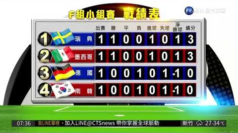 國米與羅馬第十輪決戰，那不勒斯米蘭之戰激情四溢