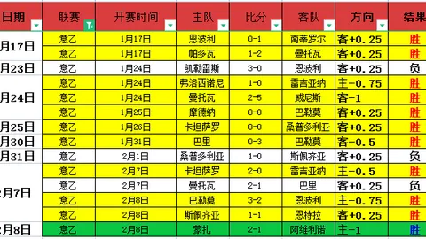 巴特勒场外强势，勇士内部实力断层，表现值高达16.4