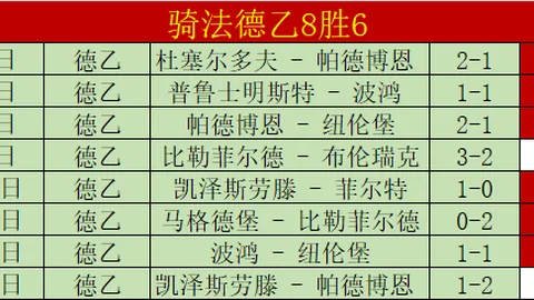 前广外援弗洛伊德转会同曦，常规赛场均得分14.3分