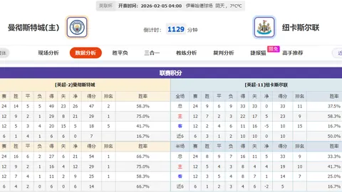 葡萄牙国家队迎特林康首秀，一鸣惊人上演帽子戏法
