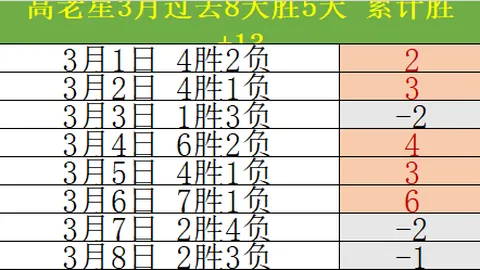 巴塞罗那即将续签孔德至2030年，协议临近完成