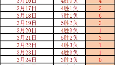 德甲赛事：于帕梅卡诺被红牌罚下，斯托格点球得分
